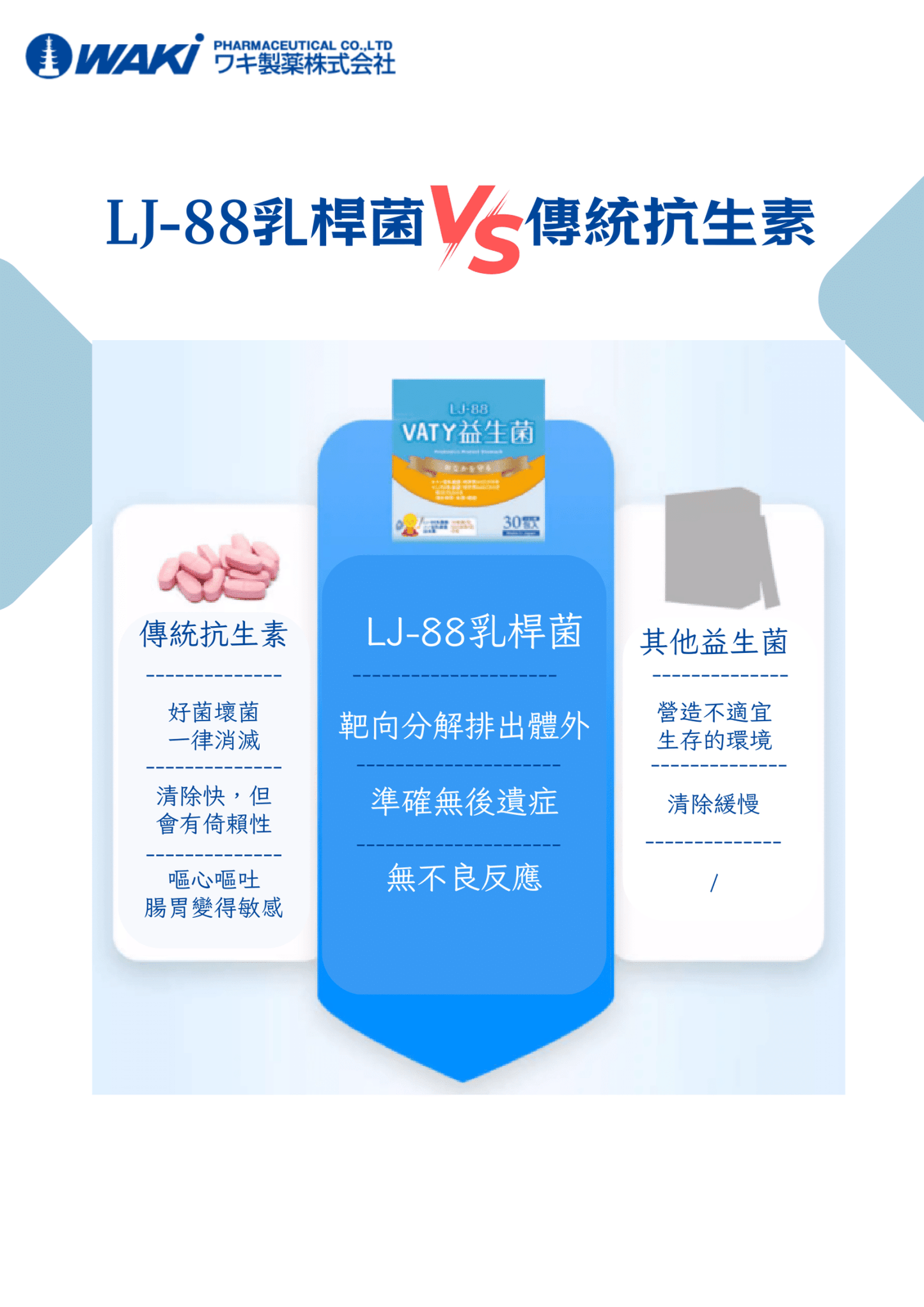 VATY LJ88抗幽益生菌營養補充劑,助排幽門螺桿菌、養護腸胃、調節免疫、改善便秘、促進腸道健康