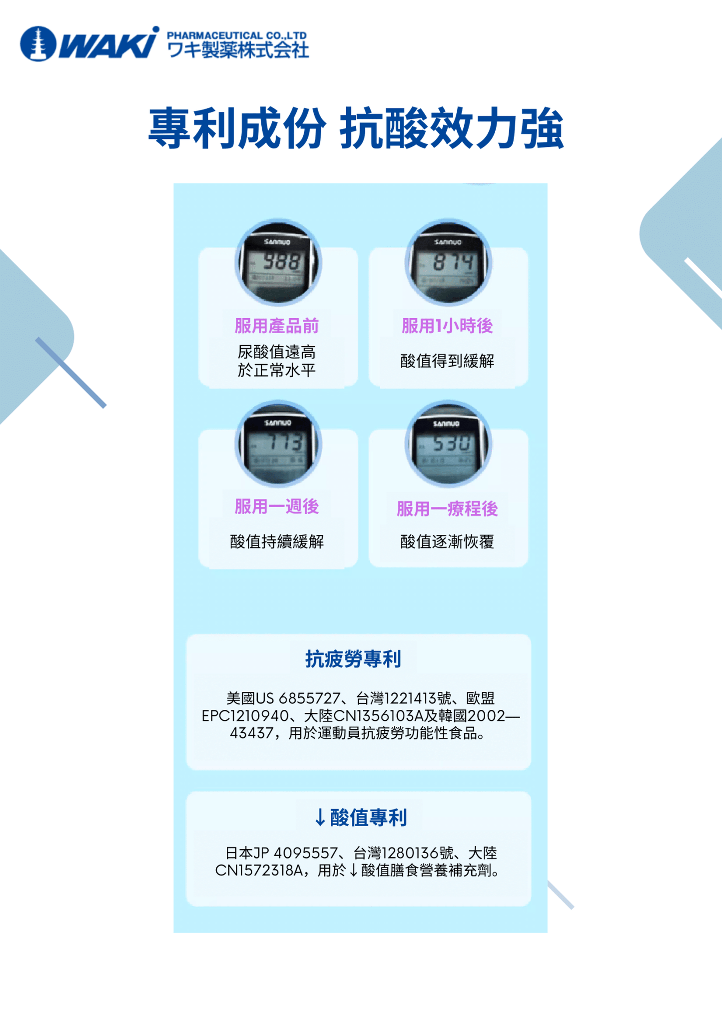 Waki - WAKi 海洋魚抽出物アンセリン - 降低尿酸值 抗疲勞專利 - 營養補充劑