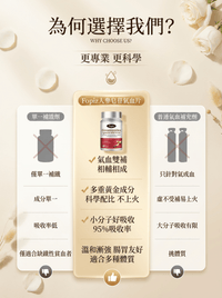 FOPIZ - Fopiz 人參皂苷氣血丸｜人參皂苷補氣 × 增活力護肝 × 天然氣血調理 × 抗氧化活力 × 全面提升健康 - 營養補充劑