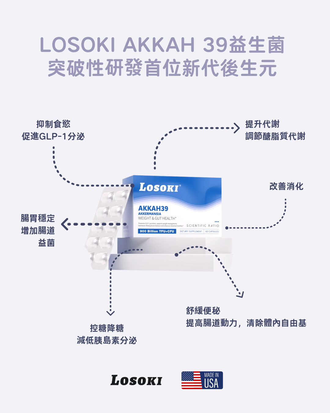 LOSOKI - Losoki - AKKAH39益生菌｜調理腸胃｜提高醣脂代謝｜食慾降低｜修身纖體 - 營養補充劑